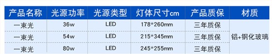LED投光燈