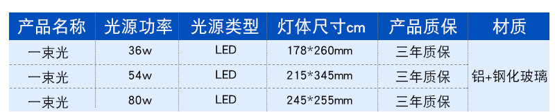 LED投光燈