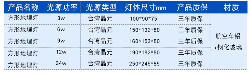LED地埋燈