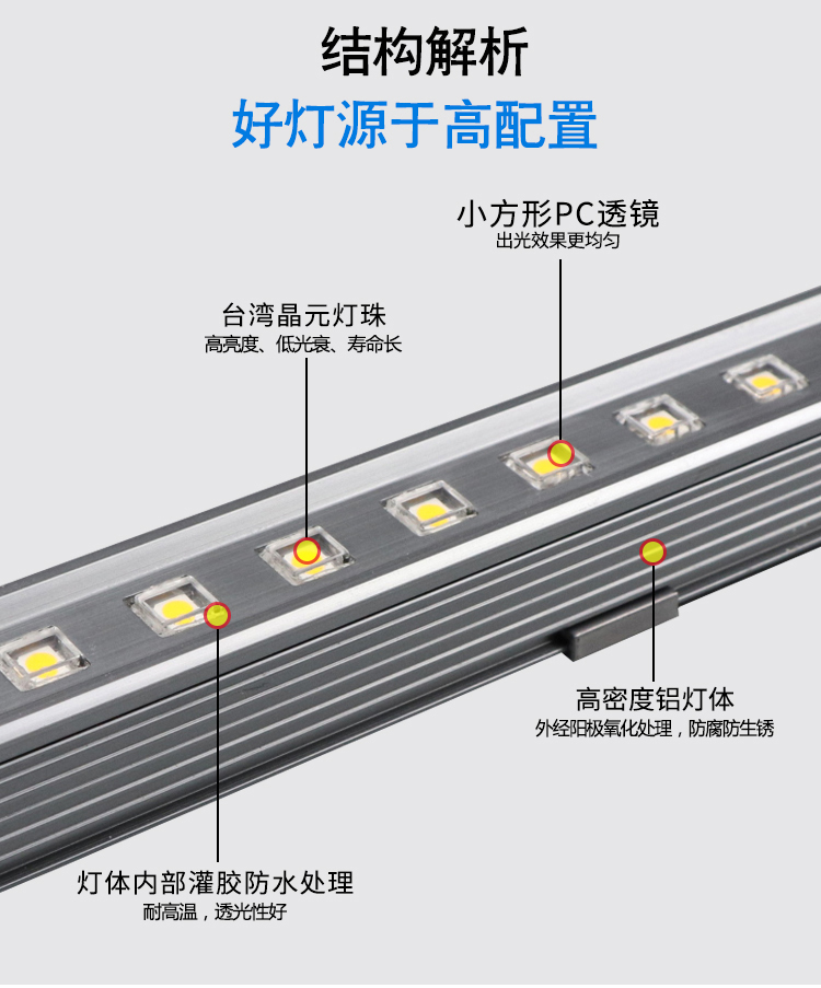 LED戶外投光燈