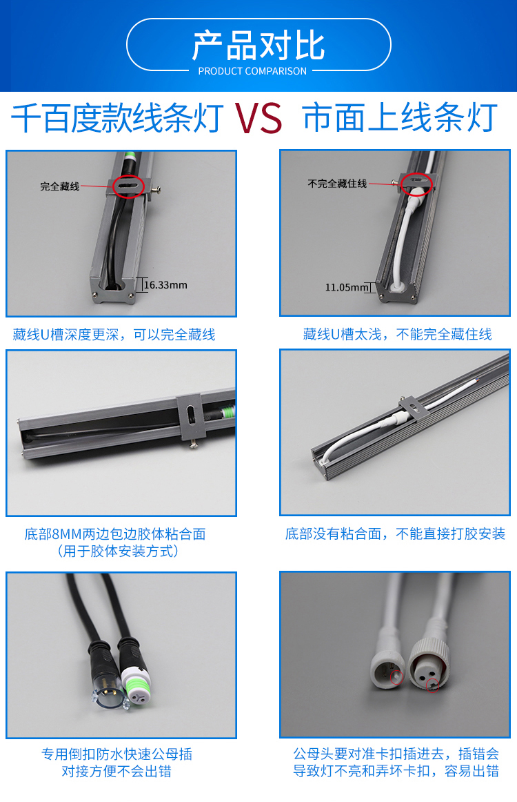 LED戶外投光燈