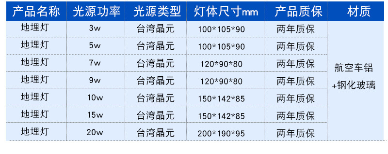 戶外防水LED地埋燈